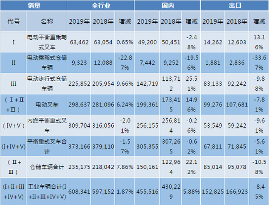 湖南冠力物流設(shè)備有限公司,長沙叉車,長沙貨架,長沙倉儲籠,長沙塑料托盤,長沙升降平臺,長沙液壓登車橋