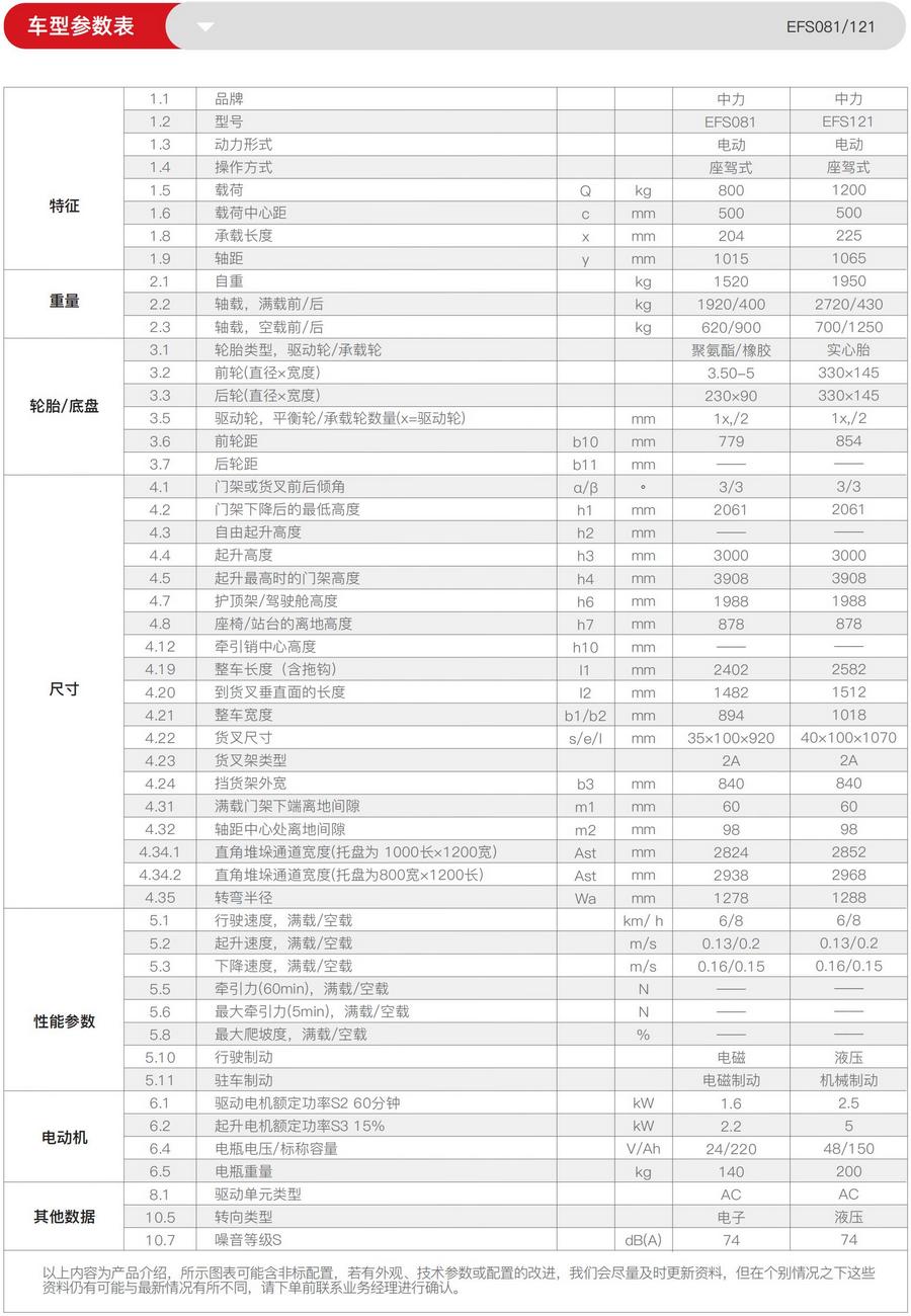 1.2噸三支點(diǎn)平衡重式電動(dòng)叉車EFS121