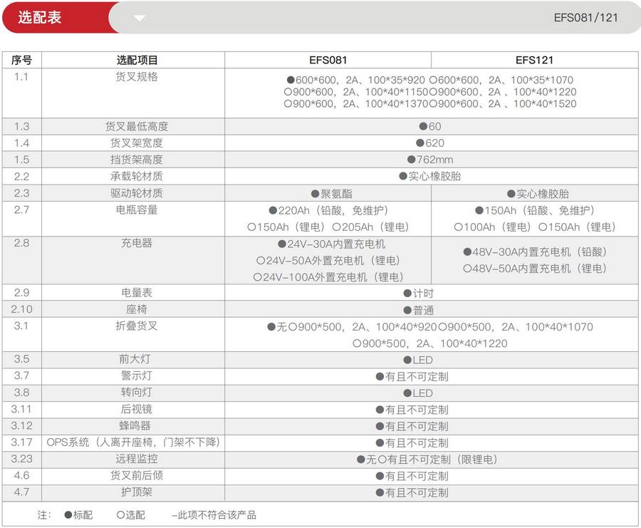 1.2噸三支點(diǎn)平衡重式電動(dòng)叉車EFS121