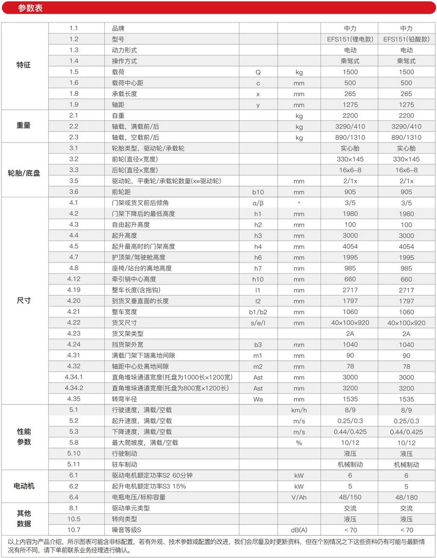 1.5噸三支點(diǎn)平衡重式電動(dòng)叉車EFS151