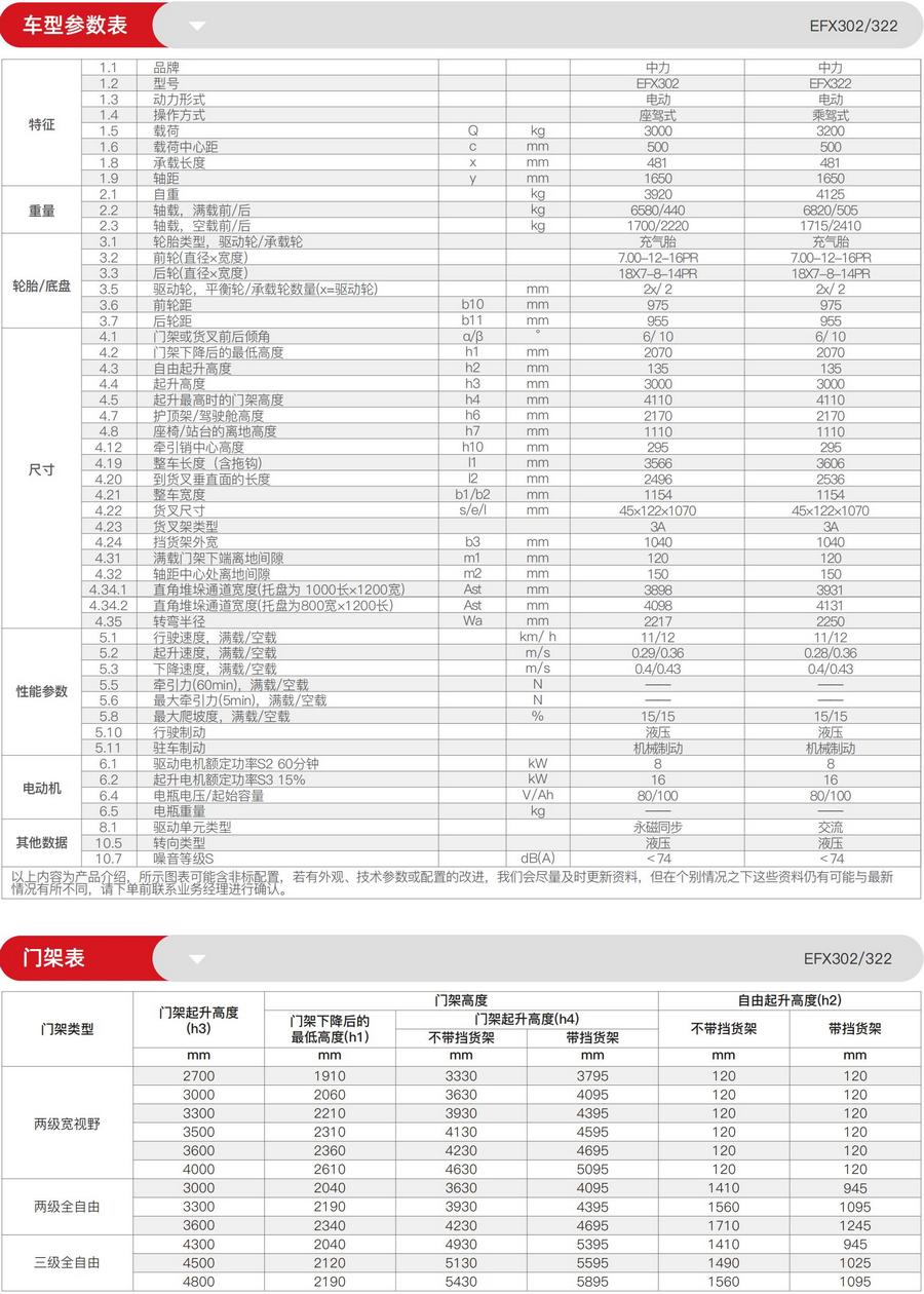 3噸鋰電池平衡重式叉車(chē)EFX302