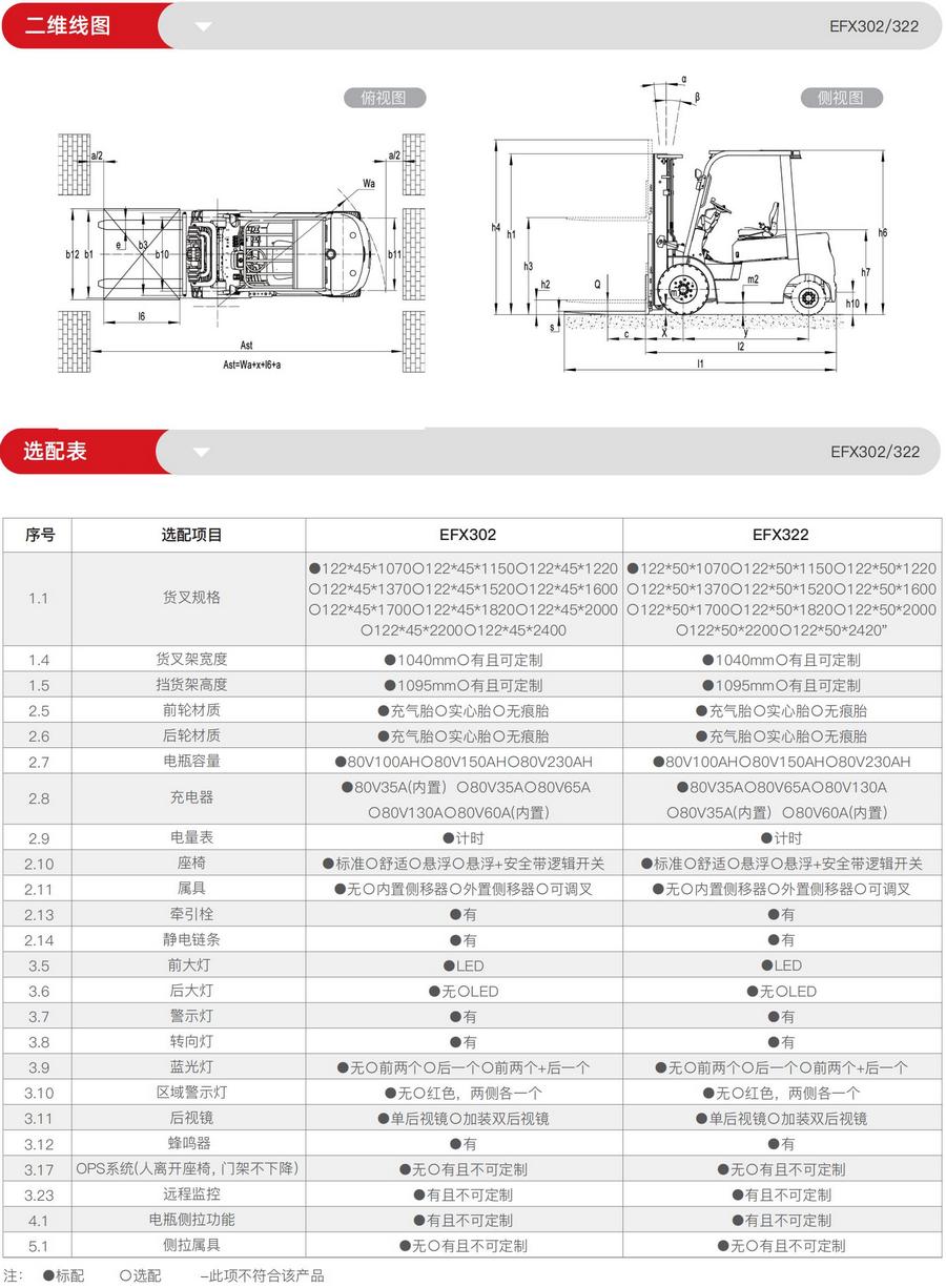 3噸鋰電池平衡重式叉車(chē)EFX302