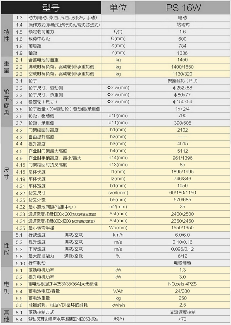 諾力PS16W全電動(dòng)堆高車(chē)