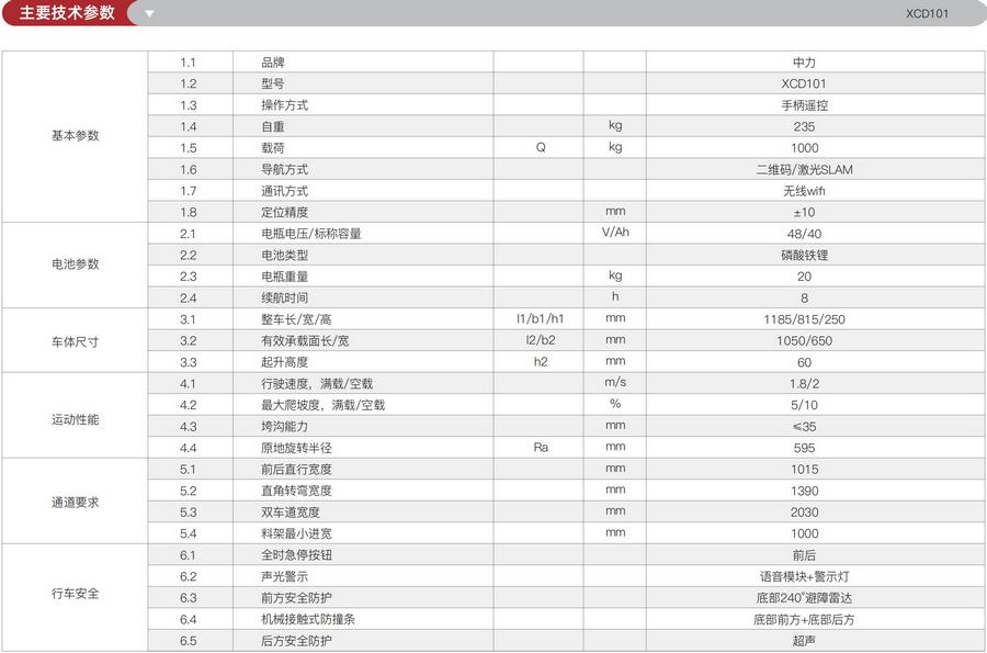 無人叉車,智能叉車,AGV叉車,搬運機器人,無人駕駛叉車