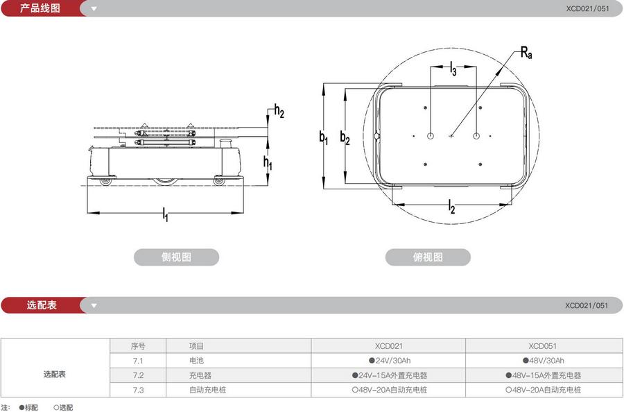 無(wú)人叉車(chē),智能叉車(chē),AGV叉車(chē),搬運(yùn)機(jī)器人,無(wú)人駕駛叉車(chē)